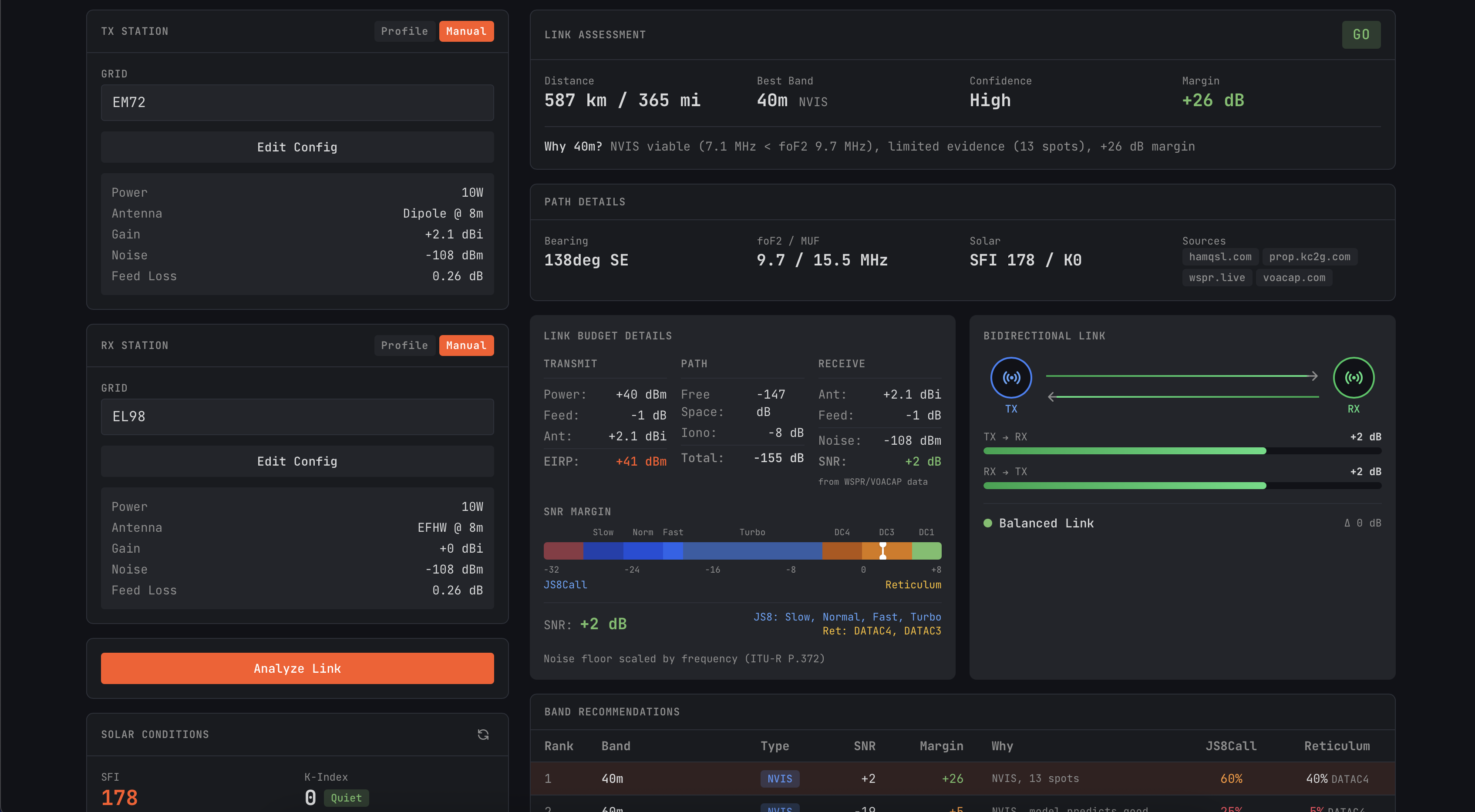 Link analysis showing band recommendations, SNR margins, and mode viability